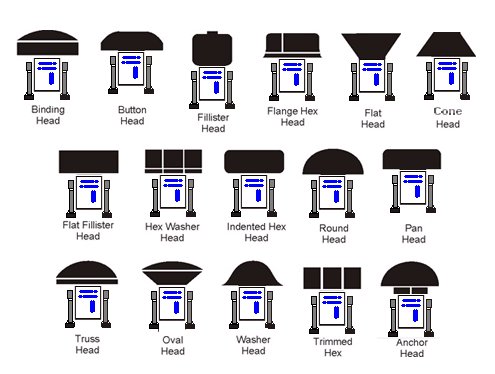 Handy droid type chart.